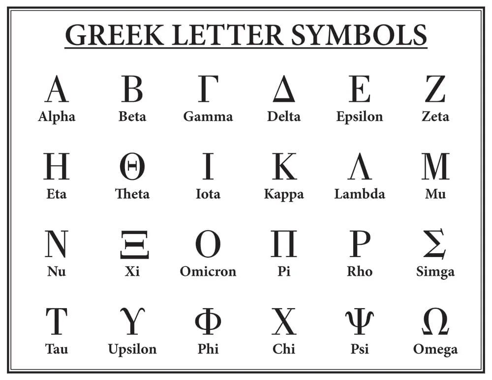 Greek Letters Symbols